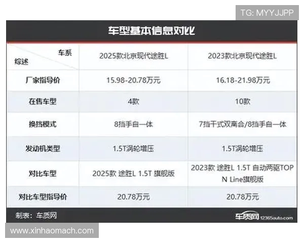 独家解读V5速度表现与其他车型的全面对比分析