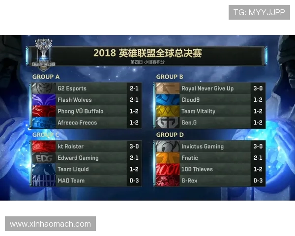 英雄联盟技术排行榜揭晓RNG战队荣登第二名引发热议 英雄联盟技术排行榜揭晓RNG战队荣登第二名引发热议