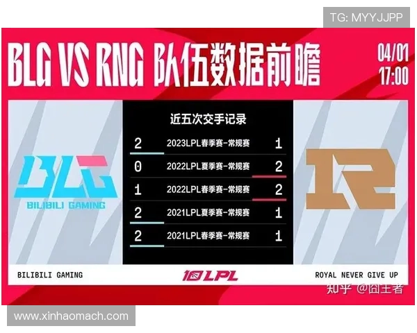 赛后分析:BLG与RNG对决中的战术博弈与策略探讨 赛后分析:BLG与RNG对决中的战术博弈与策略探讨