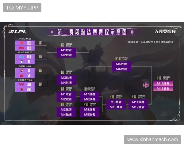 赛后复盘IG与JDG对决中的状态分析与表现评估 赛后复盘IG与JDG对决中的状态分析与表现评估
