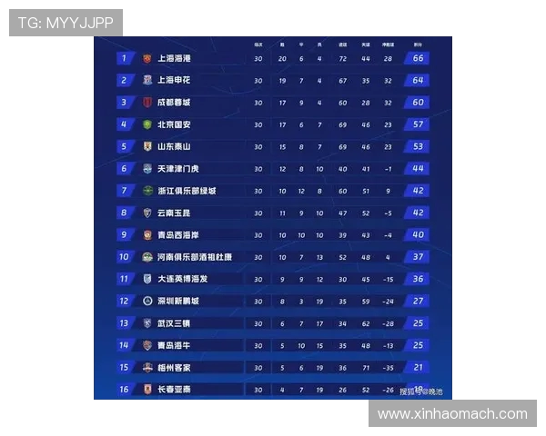 足球实力排行榜：上海足球队位居第1名