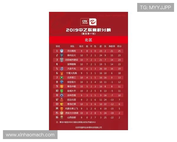 全国街舞大赛积分榜更新杭州攀岩队以59分稳居第一名 全国街舞大赛积分榜更新杭州攀岩队以59分稳居第一名